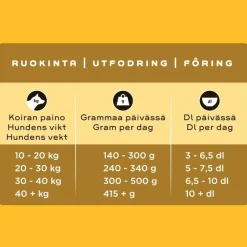 kana aikuiselle koiralle>Smaak Online