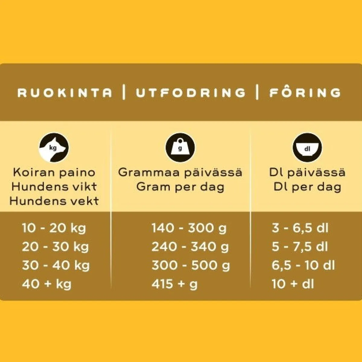 kana aikuiselle koiralle>Smaak Online