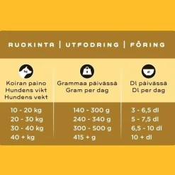 kana aikuiselle koiralle>Smaak Online