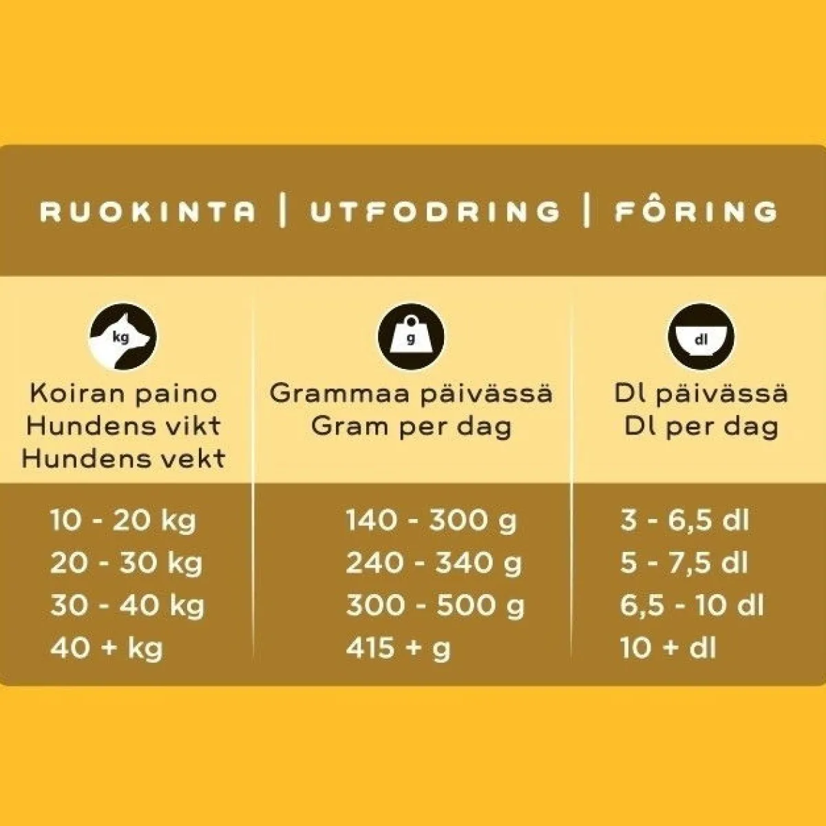 kana aikuiselle koiralle>Smaak Online