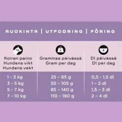 kana pienelle aikuiselle koiralle>Smaak