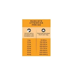 raaka täysravinto kana & kalkkuna 1 kg>Smaak Clearance
