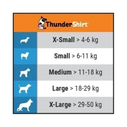 rauhoittava mantteli koiralle>Thundershirt Outlet